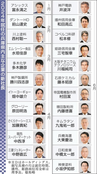神戸新聞NEXT