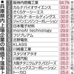 神戸新聞NEXT