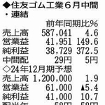 （注）表の数字の単位は百万円。▲は赤字計上か、割合減少。前期の配当は実績