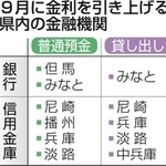 神戸新聞ＮＥＸＴ