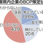 神戸新聞ＮＥＸＴ