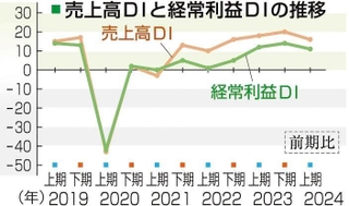 神戸新聞ＮＥＸＴ