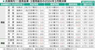 神戸新聞ＮＥＸＴ