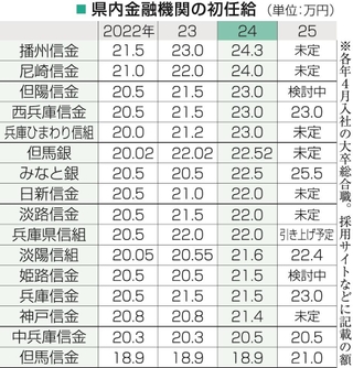 神戸新聞NEXT