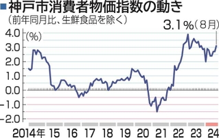 神戸新聞ＮＥＸＴ
