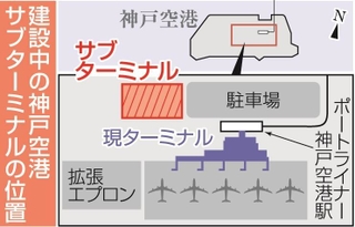建設中の神戸空港サブターミナルの位置