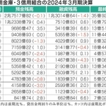 神戸新聞ＮＥＸＴ