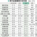 神戸新聞NEXT