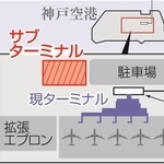 建設中の神戸空港サブターミナルの位置
