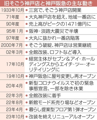 神戸新聞ＮＥＸＴ