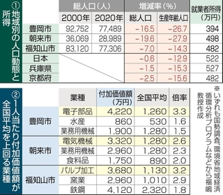 神戸新聞ＮＥＸＴ