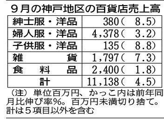 神戸新聞ＮＥＸＴ 