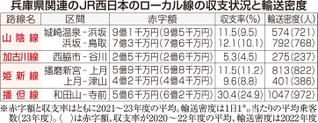 神戸新聞ＮＥＸＴ