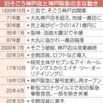 神戸新聞ＮＥＸＴ