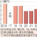 神戸新聞ＮＥＸＴ