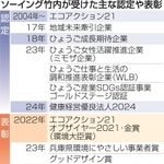 神戸新聞NEXT