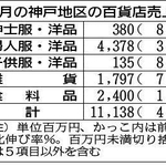神戸新聞ＮＥＸＴ 