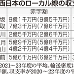 神戸新聞ＮＥＸＴ