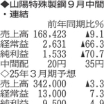 （注）表の数字の単位は百万円。▲は赤字計上か、割合減少。前期の配当は実績