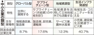 神戸新聞ＮＥＸＴ