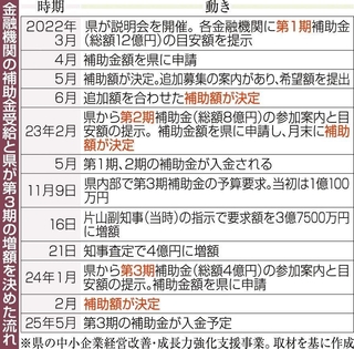 神戸新聞ＮＥＸＴ