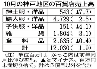 神戸新聞ＮＥＸＴ