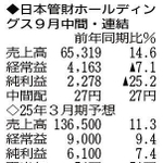 神戸新聞ＮＥＸＴ