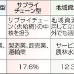 神戸新聞ＮＥＸＴ