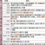 神戸新聞ＮＥＸＴ