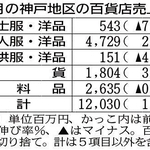 神戸新聞ＮＥＸＴ
