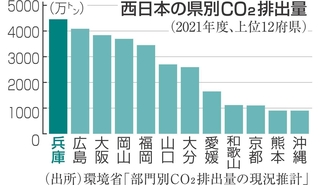 神戸新聞NEXT