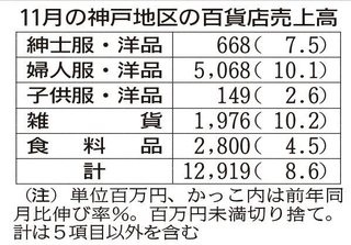 神戸新聞ＮＥＸＴ