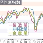 県内の業況判断指数　2024年