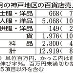 神戸新聞ＮＥＸＴ