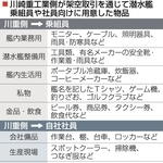 神戸新聞ＮＥＸＴ