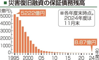 神戸新聞ＮＥＸＴ