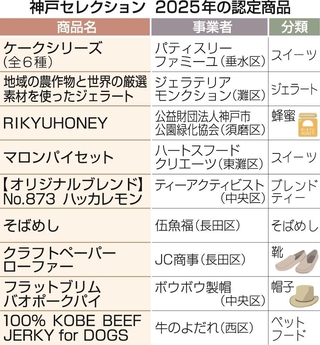 神戸セレクション　２０２５年の認定商品
