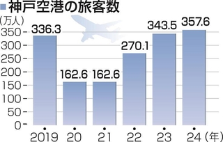 神戸新聞ＮＥＸＴ