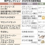 神戸セレクション　２０２５年の認定商品