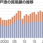 神戸新聞ＮＥＸＴ