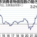 神戸市消費者物価指数の動き