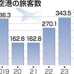 神戸新聞ＮＥＸＴ
