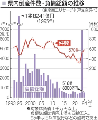 神戸新聞NEXT