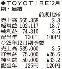 （注）表の数字の単位は百万円。▲は赤字計上か、割合減少。前期の配当は実績