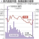 神戸新聞NEXT