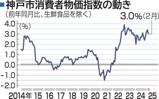 神戸新聞ＮＥＸＴ
