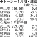 （注）表の数字の単位は百万円。▲は赤字計上か、割合減少。前期の配当は実績