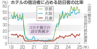 神戸新聞NEXT
