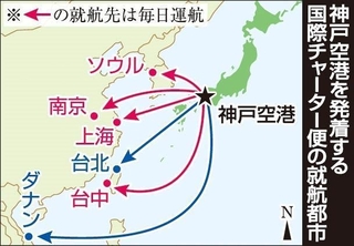 神戸空港を発着する国際チャーター便の就航都市