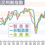 県内の業況判断指数